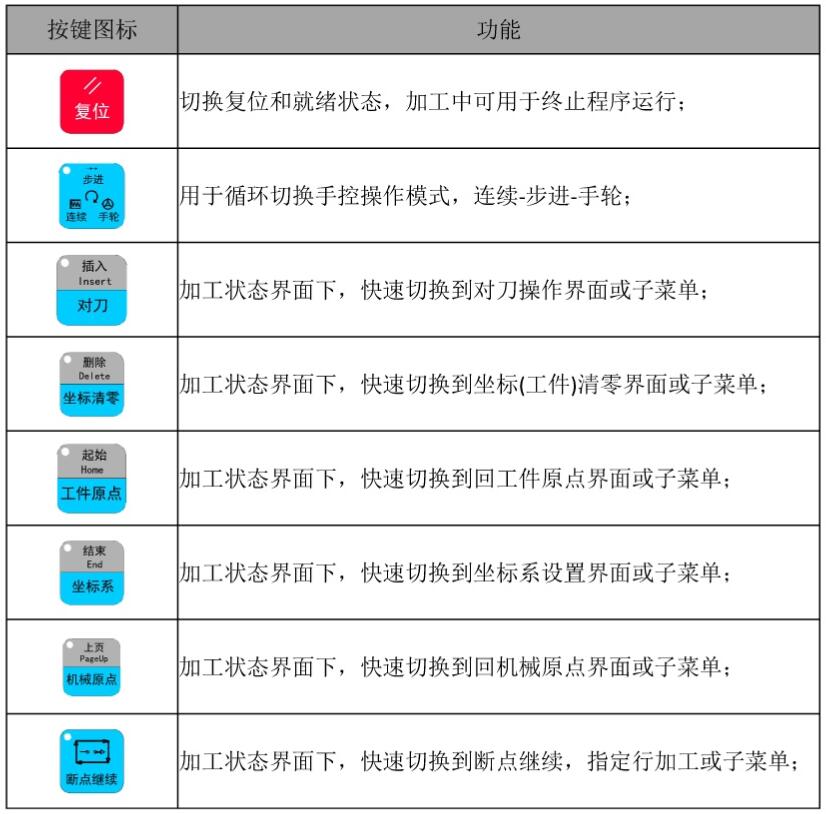 轴控、模式切换及机床操作按键