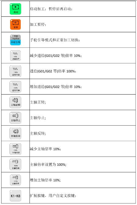 轴控、模式切换及机床操作按键