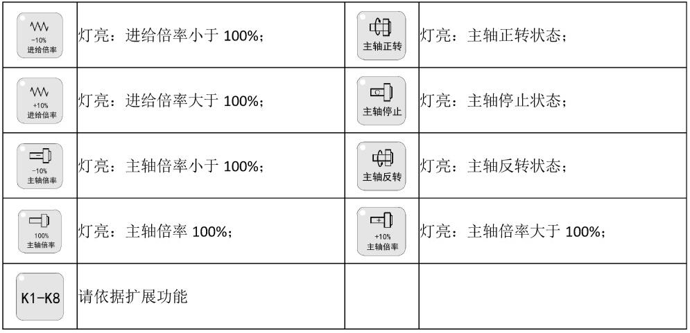 丝瓜视频黄片免费控制器指示灯介绍